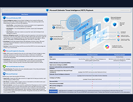 Introducing the Microsoft Defender Threat Intelligence (MDTI) Playbook!