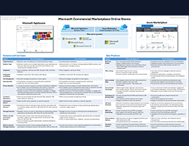 Elevate Your Business with the Microsoft Commercial Marketplace