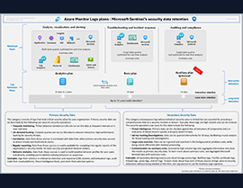 Introducing the New Auxiliary Logs Retention Plan in Microsoft Sentinel