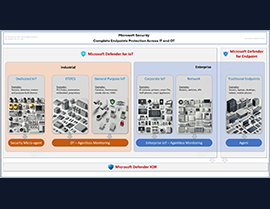 Bridging the IT and OT Security Gap with Microsoft Defender