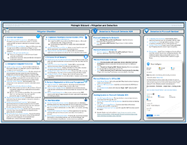 Midnight Blizzard Spear-Phishing Campaign