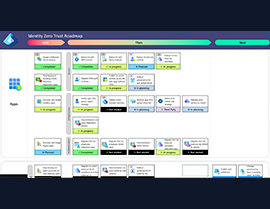 Deliver Zero Trust Yourself: Microsoft Zero Trust Assessment Workshop