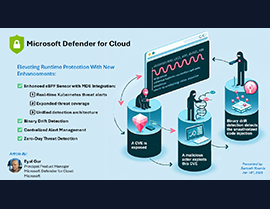 Advancing Runtime Security with Microsoft Defender for Cloud