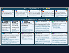 Microsoft Copilots – Making Sense with a Simplified Guide!