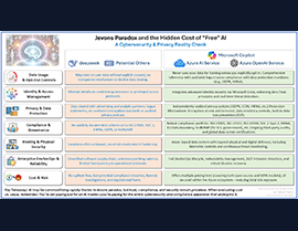 Jevons Paradox and the Hidden Cost of “Free” AI in Security & Privacy