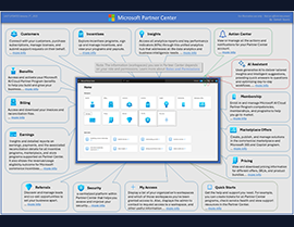 Unlock the Power of Partnership with the Microsoft Partner Center!