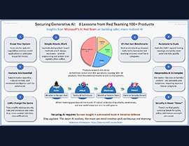 Key Lessons from Microsoft AI Red Team on Securing Generative AI